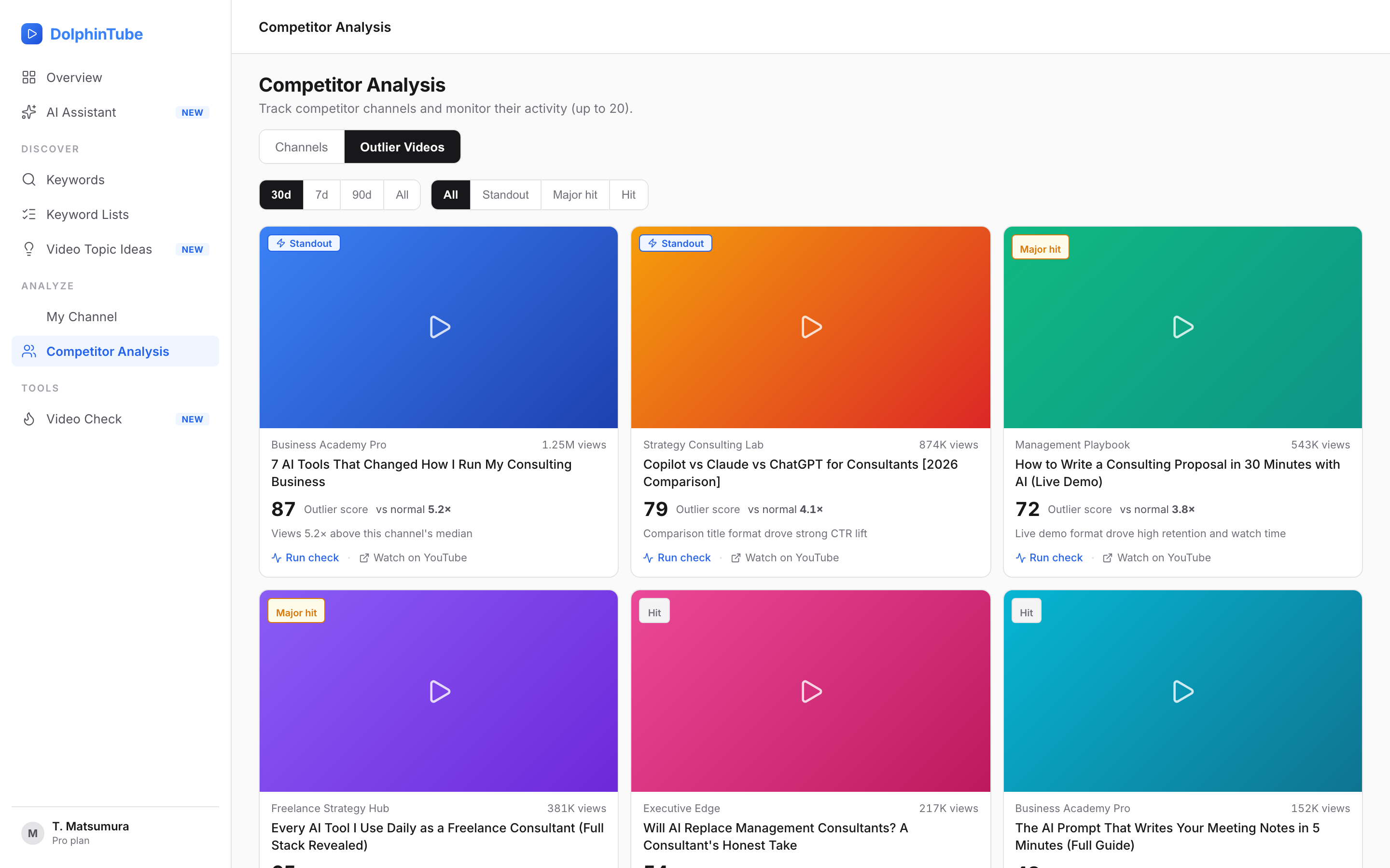 Competitor Analysis — Outlier Videos screen