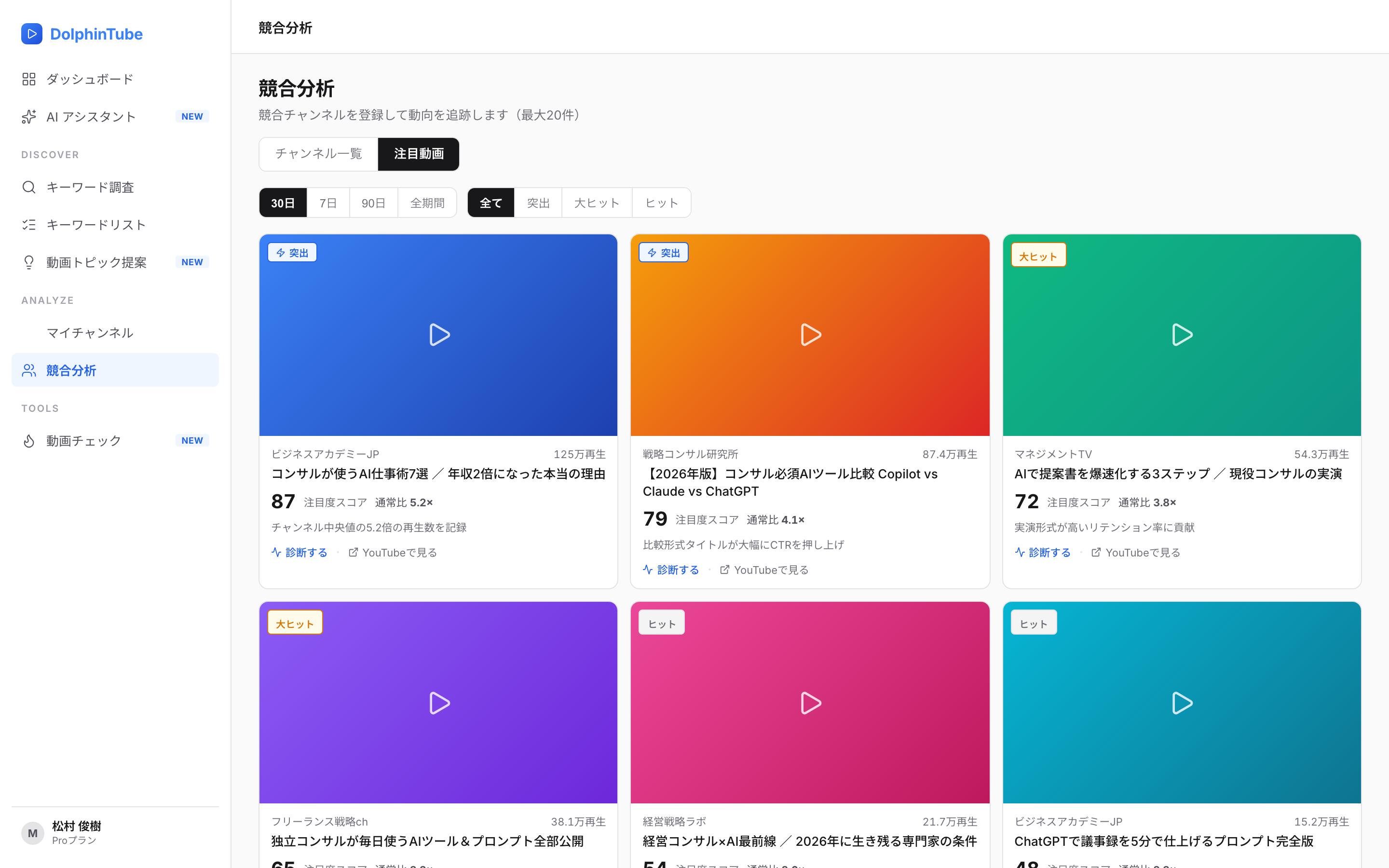 競合分析・注目動画画面